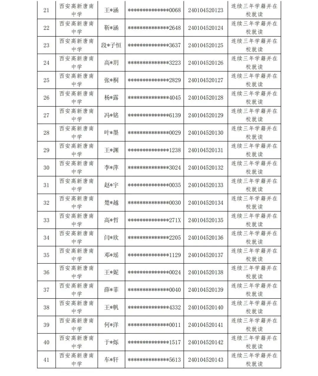 【中考资讯】西安多所中学定向生资审合格名单公示 第11张 【中考资讯】西安多所中学定向生资审合格名单公示 第11张