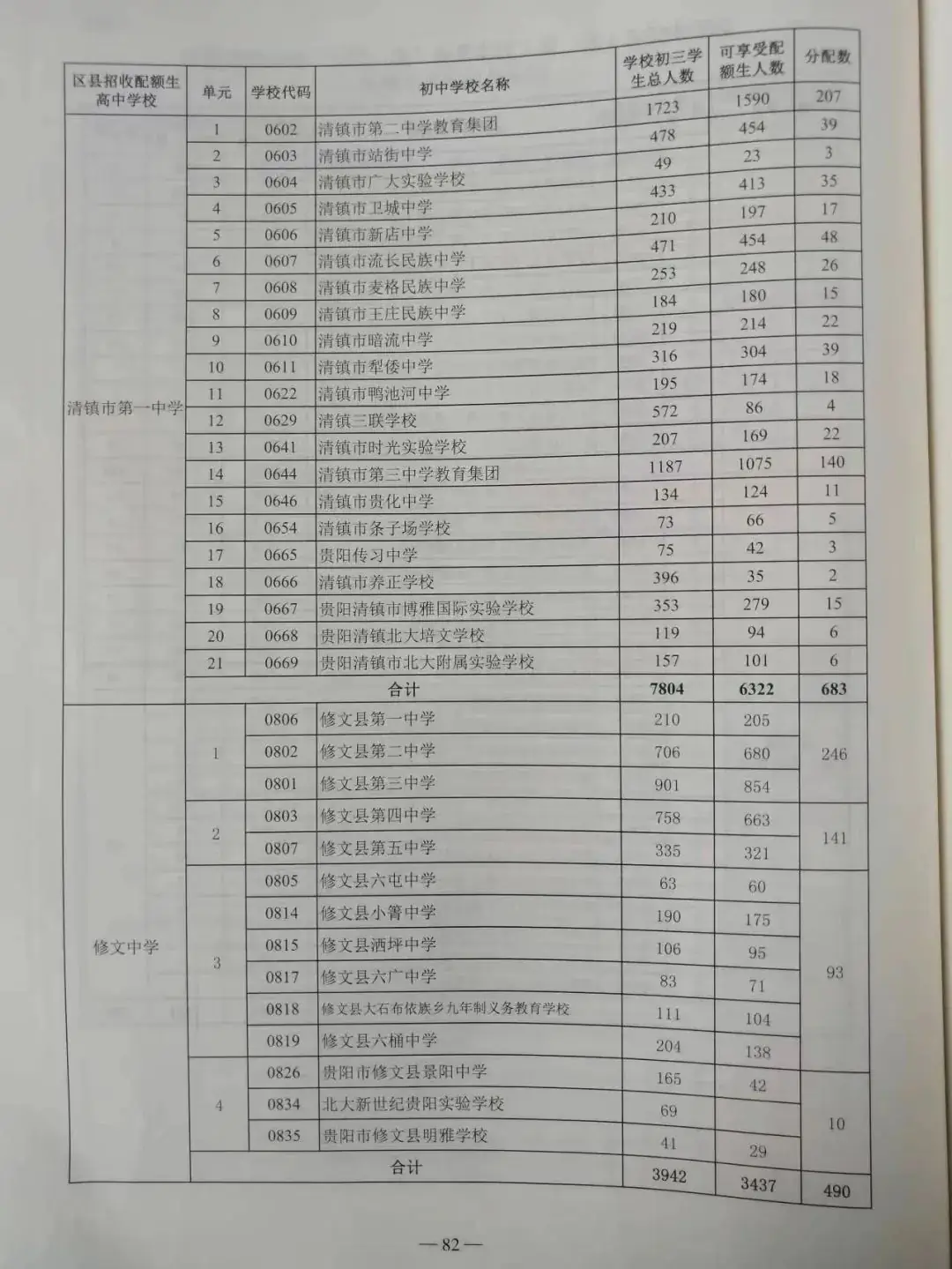 贵阳中考配额生是什么政策?2024年校排名多少才能拿到指标? 第8张 贵阳中考配额生是什么政策?2024年校排名多少才能拿到指标? 第8张