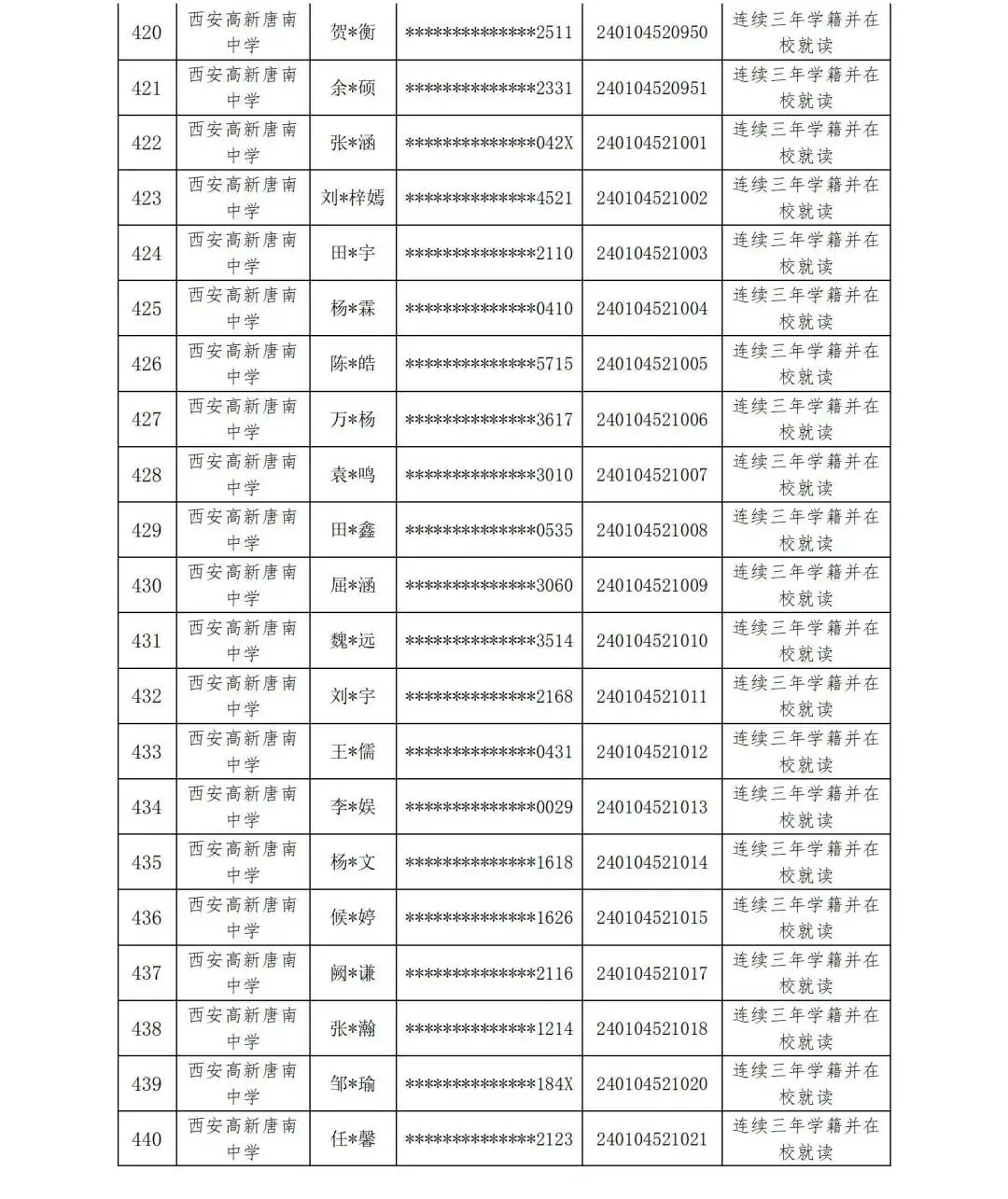 【中考资讯】西安多所中学定向生资审合格名单公示 第30张 【中考资讯】西安多所中学定向生资审合格名单公示 第30张