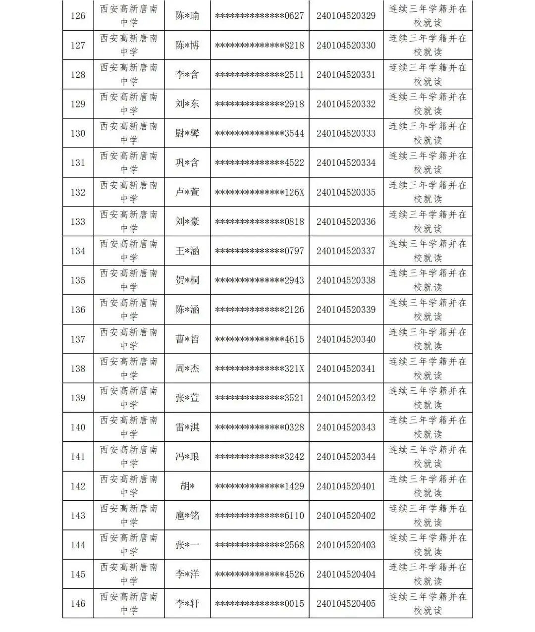 【中考资讯】西安多所中学定向生资审合格名单公示 第16张 【中考资讯】西安多所中学定向生资审合格名单公示 第16张