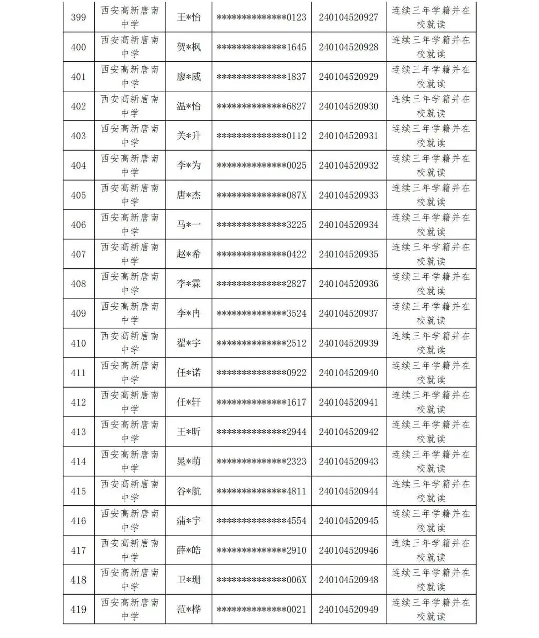 【中考资讯】西安多所中学定向生资审合格名单公示 第29张 【中考资讯】西安多所中学定向生资审合格名单公示 第29张