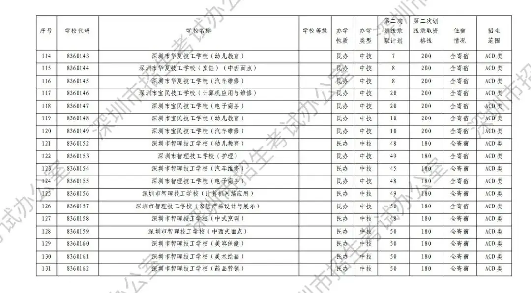 中考志愿滑档怎么办? 第18张 中考志愿滑档怎么办? 第18张