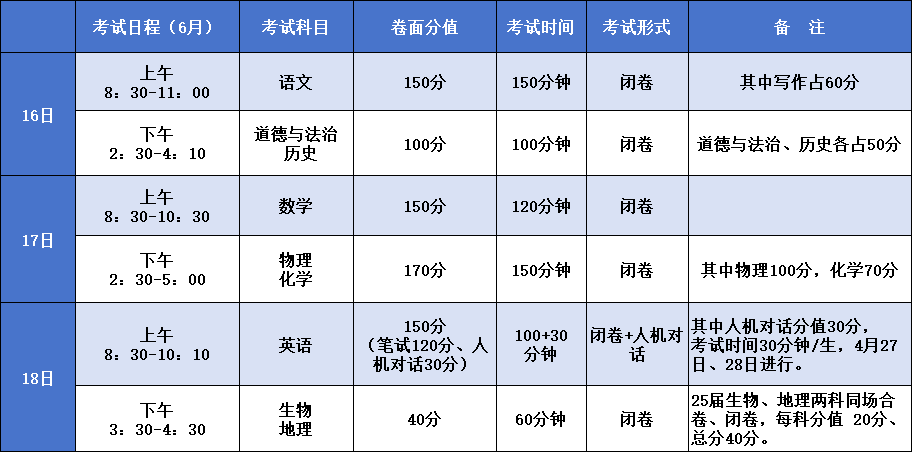 高考、中考考点出炉!盐城一地刚刚发布…… 第5张 高考、中考考点出炉!盐城一地刚刚发布…… 第5张