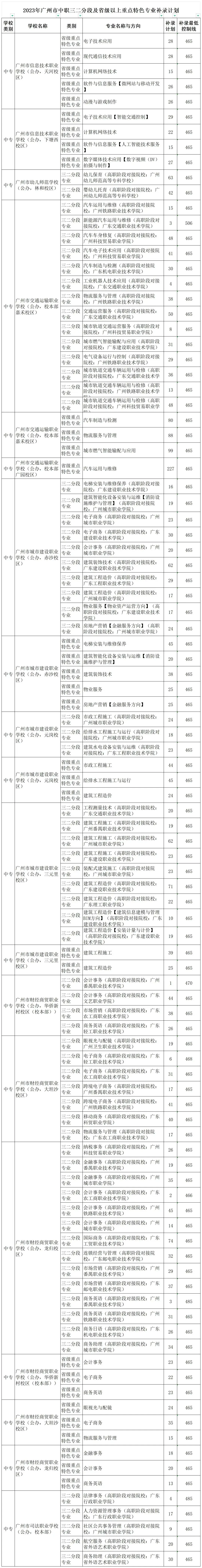广州中考 | 补录那些数据~ 第17张 广州中考 | 补录那些数据~ 第17张