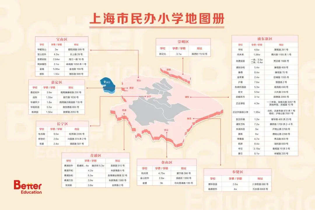 中考前后转轨小高峰!不同中考分数段如何定位上海国际学校? 第8张 中考前后转轨小高峰!不同中考分数段如何定位上海国际学校? 第8张