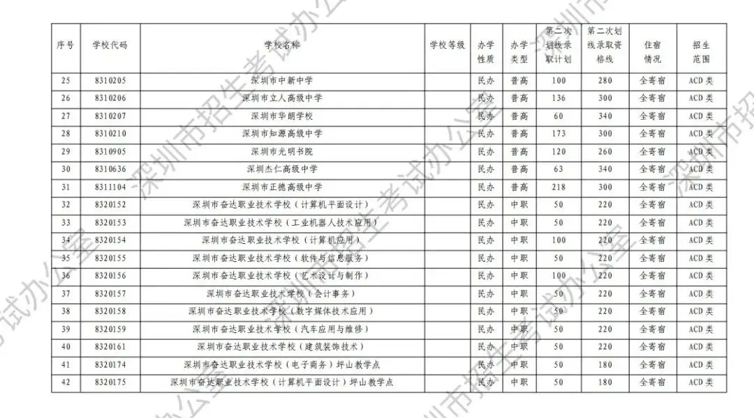 中考志愿滑档怎么办? 第13张 中考志愿滑档怎么办? 第13张