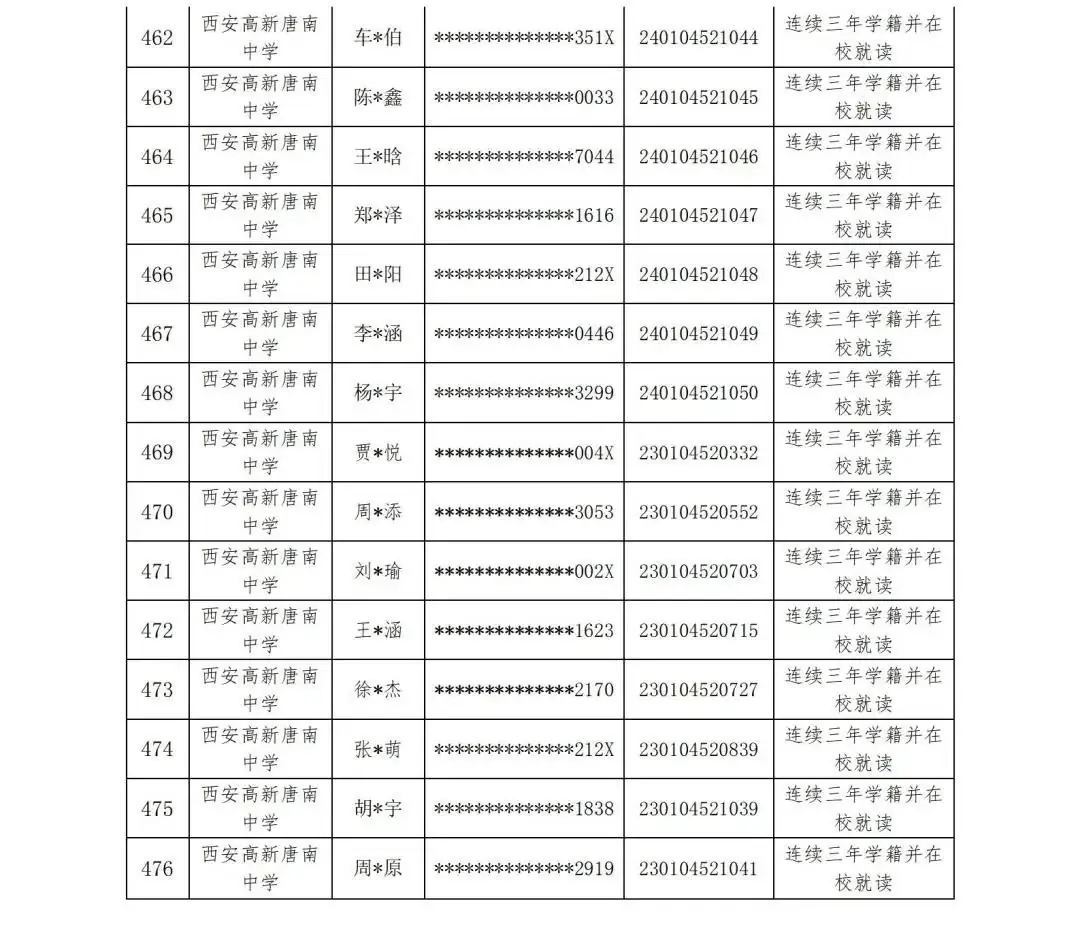 【中考资讯】西安多所中学定向生资审合格名单公示 第32张 【中考资讯】西安多所中学定向生资审合格名单公示 第32张