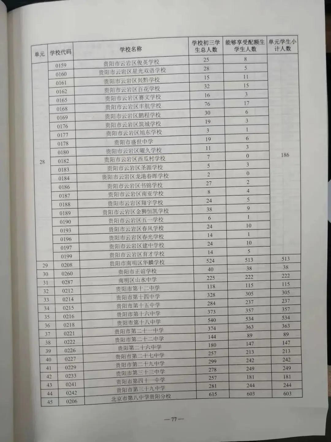 贵阳中考配额生是什么政策?2024年校排名多少才能拿到指标? 第3张 贵阳中考配额生是什么政策?2024年校排名多少才能拿到指标? 第3张