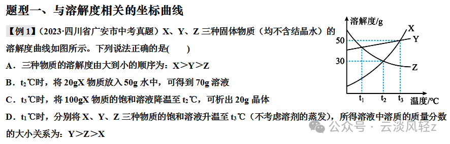 中考化学答题技巧3-----坐标曲线题 第7张 中考化学答题技巧3-----坐标曲线题 第7张