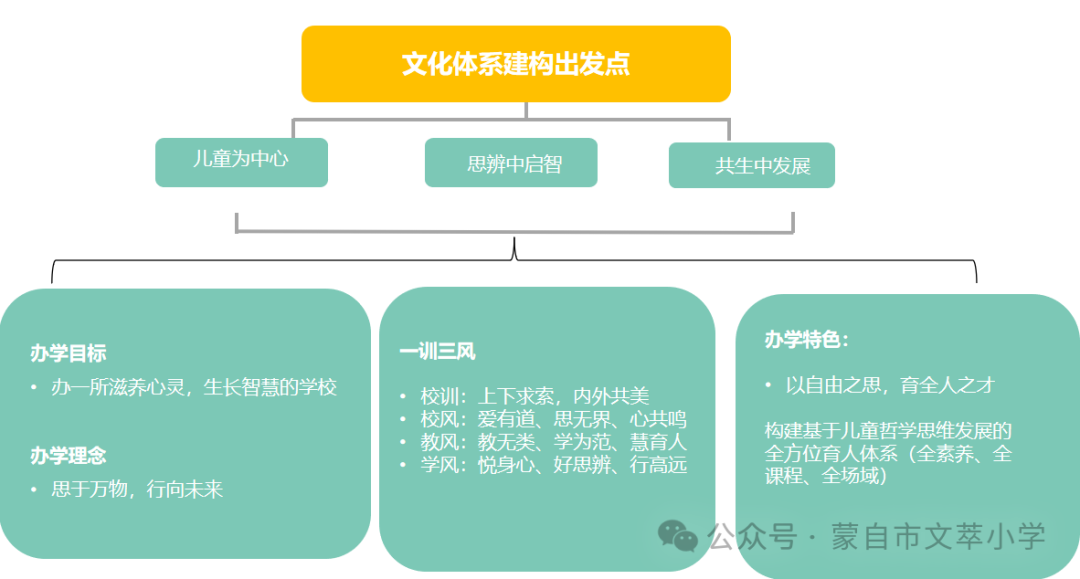 蒙自市文萃小学庆祝“六一”系列活动五 第14张 蒙自市文萃小学庆祝“六一”系列活动五 第14张
