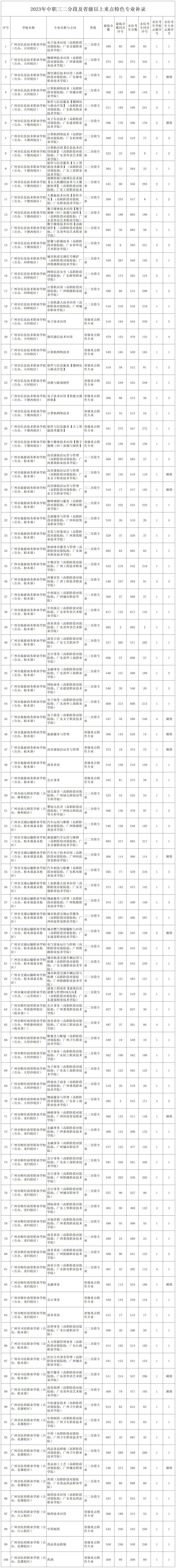 广州中考 | 补录那些数据~ 第14张 广州中考 | 补录那些数据~ 第14张