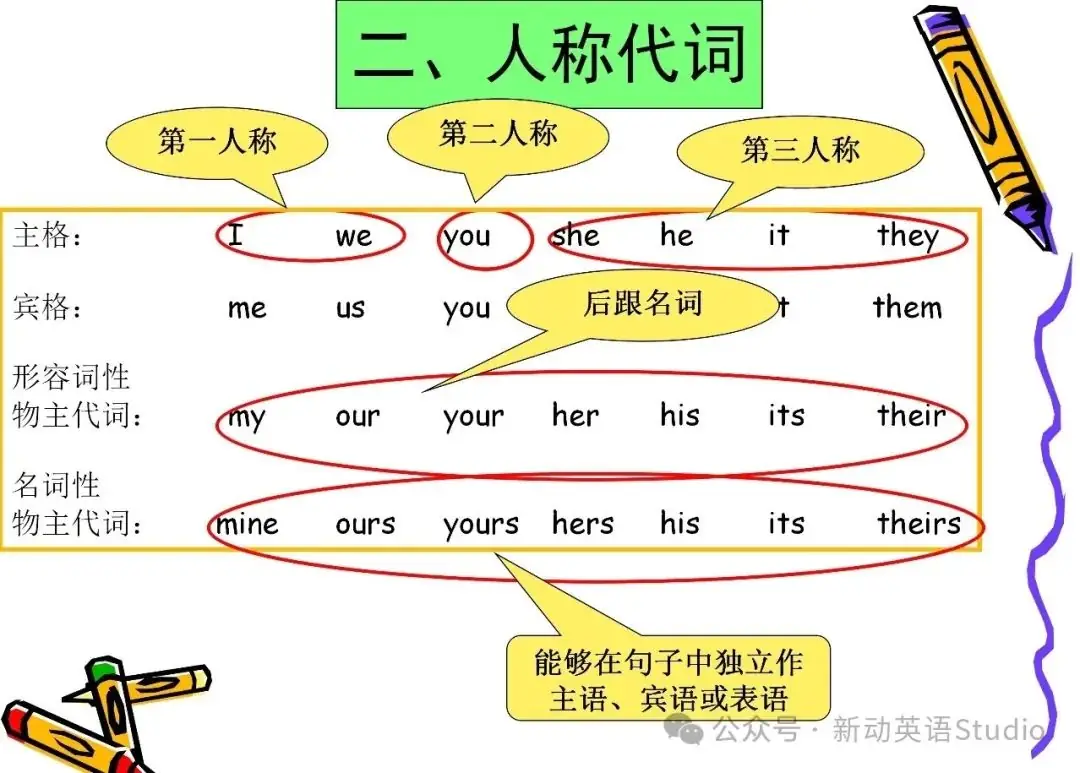 小学英语语法分类汇总,助力孩子学习! 第7张