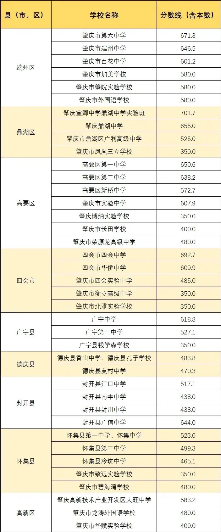 @中考考生!2024肇庆中考时间安排、志愿填报、往年分数线参考→ 第4张