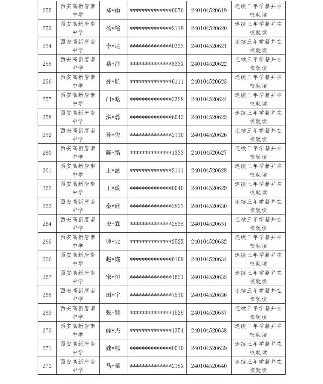 【中考资讯】西安多所中学定向生资审合格名单公示 第22张 【中考资讯】西安多所中学定向生资审合格名单公示 第22张