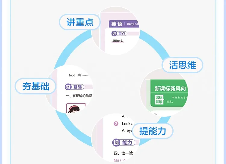 重磅新品|小学暑假28天规划,复习期末重点,衔接新学期,语数英都包含! 第17张 重磅新品|小学暑假28天规划,复习期末重点,衔接新学期,语数英都包含! 第17张