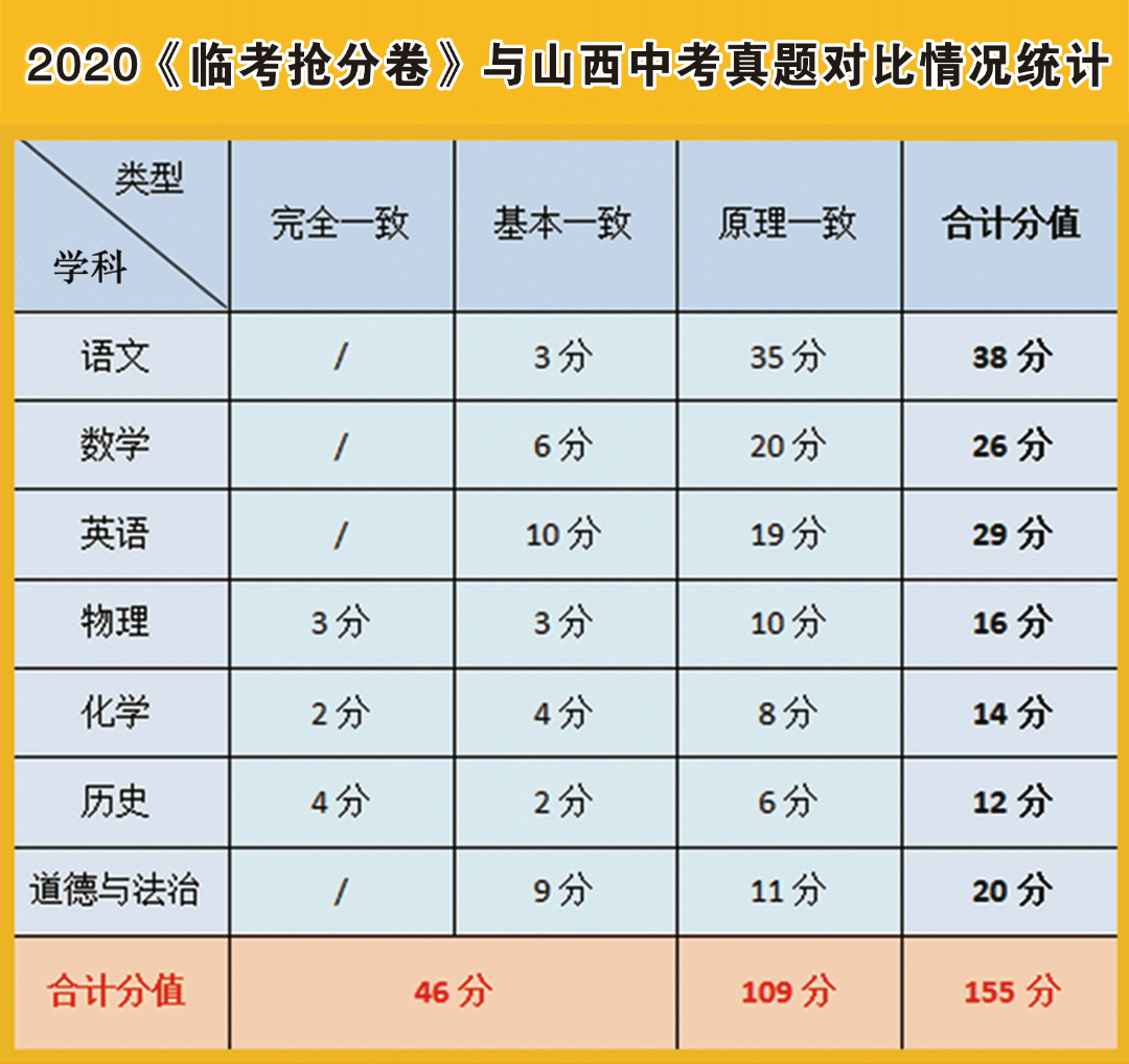 9折预订最后1天|2024山西中考《临考抢分卷》常见问题解答,3分钟快速了解! 第5张