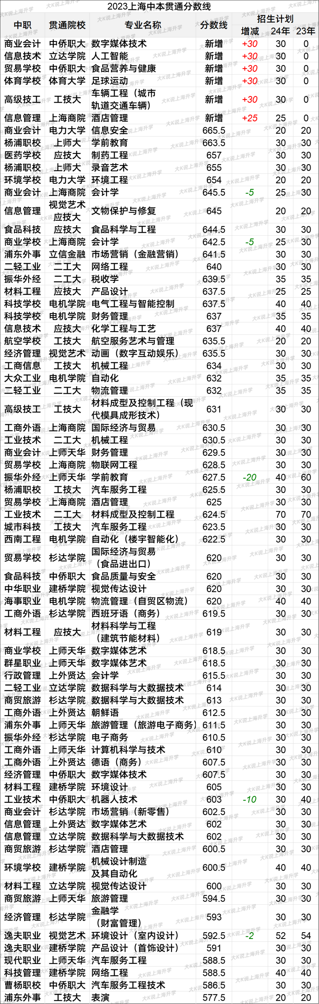 上海中考普娃如果想拼高中,有哪些必要条件? 第1张 上海中考普娃如果想拼高中,有哪些必要条件? 第1张