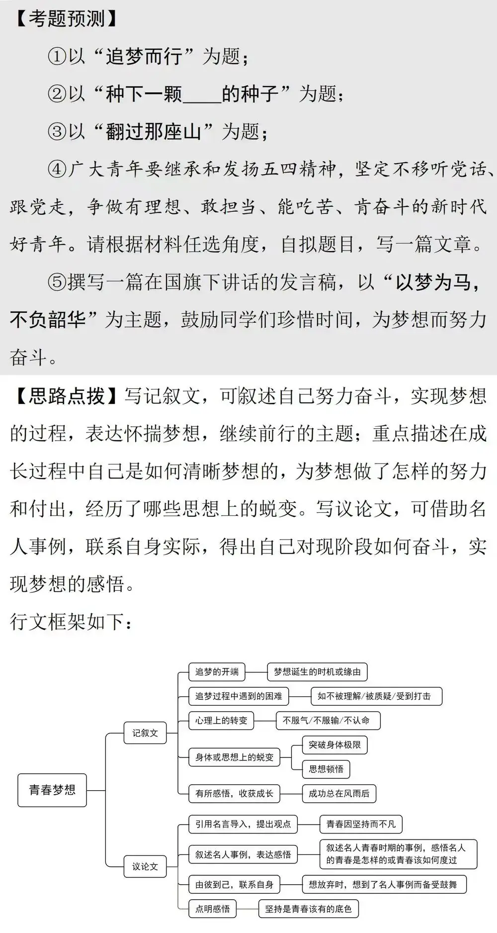2024中考青春梦想&生活哲思类作文指导!!考题预测+思路点拨+精选素材+满分作文 第2张 2024中考青春梦想&生活哲思类作文指导!!考题预测+思路点拨+精选素材+满分作文 第2张