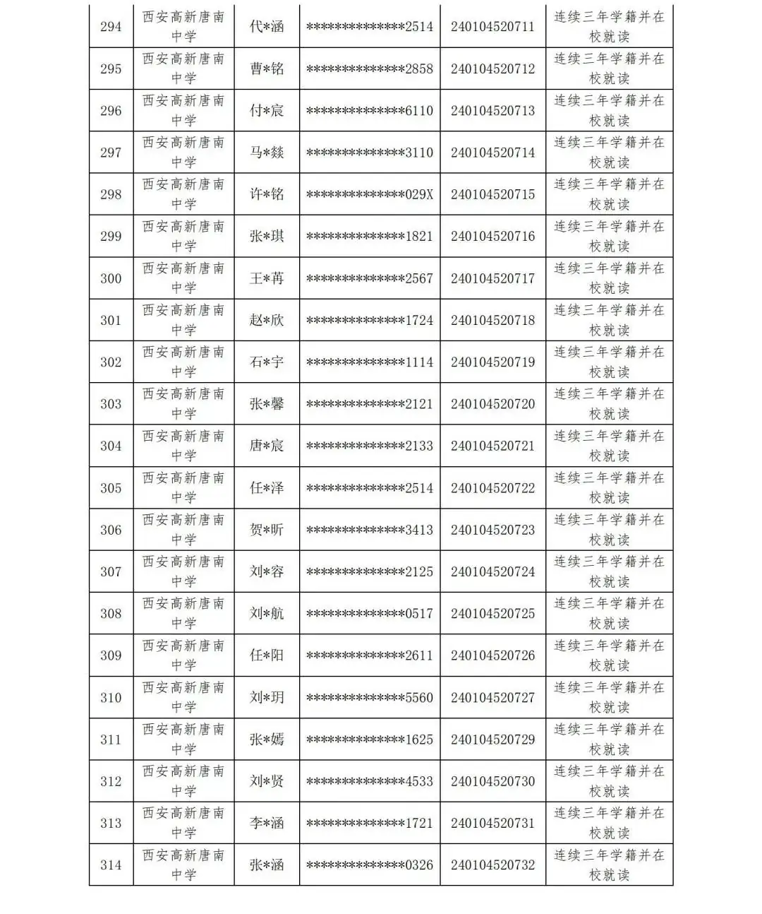 【中考资讯】西安多所中学定向生资审合格名单公示 第24张 【中考资讯】西安多所中学定向生资审合格名单公示 第24张