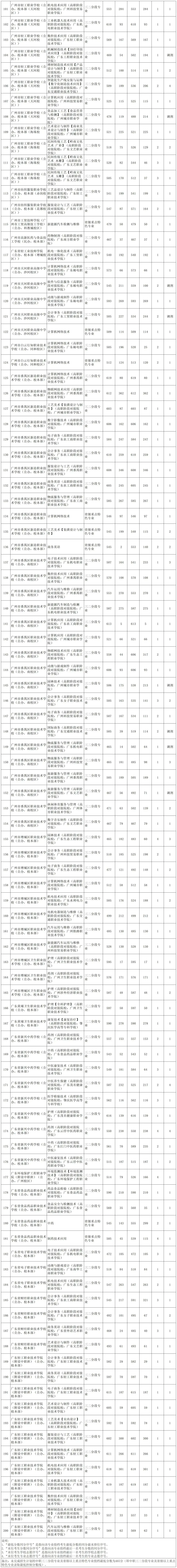广州中考 | 补录那些数据~ 第15张 广州中考 | 补录那些数据~ 第15张