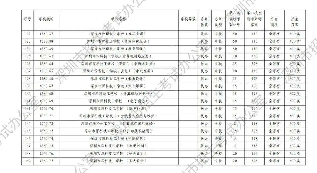 中考志愿滑档怎么办? 第19张 中考志愿滑档怎么办? 第19张