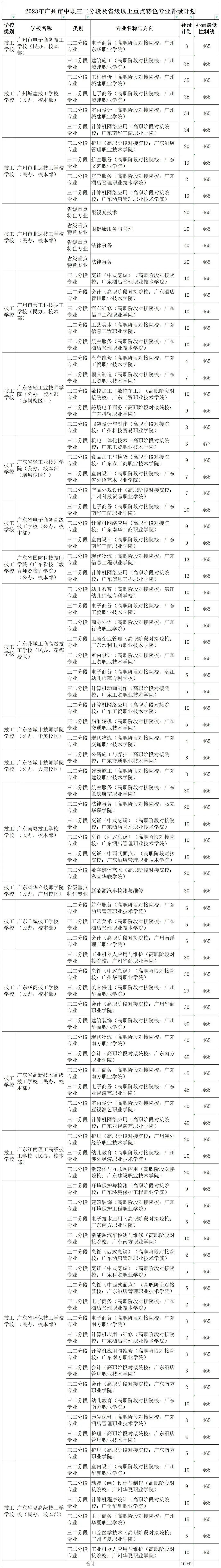 广州中考 | 补录那些数据~ 第20张 广州中考 | 补录那些数据~ 第20张