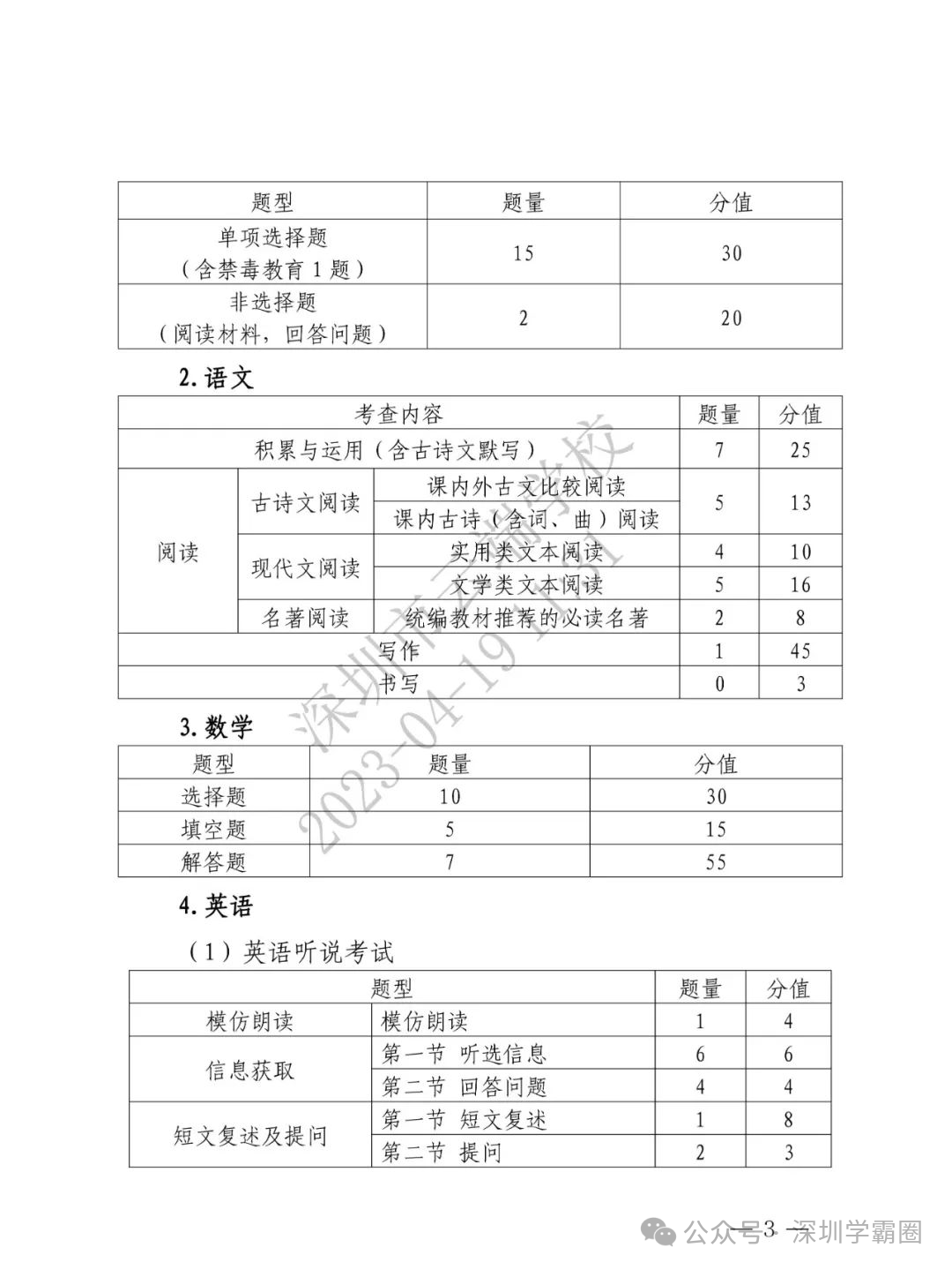2024年深圳中考难度将提高?近3年中考难度系数及等级线汇总! 第4张 2024年深圳中考难度将提高?近3年中考难度系数及等级线汇总! 第4张