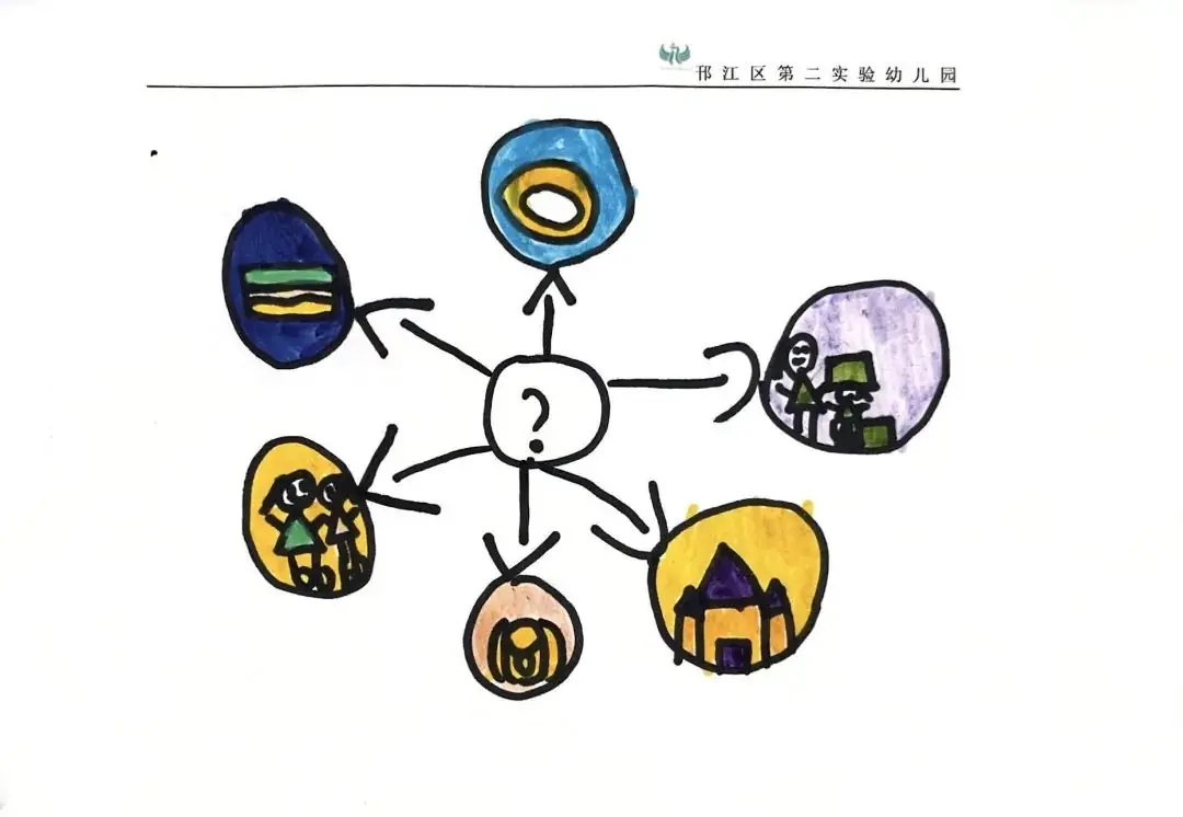 幼小衔接专栏 | 你好,小学! 第16张 幼小衔接专栏 | 你好,小学! 第16张