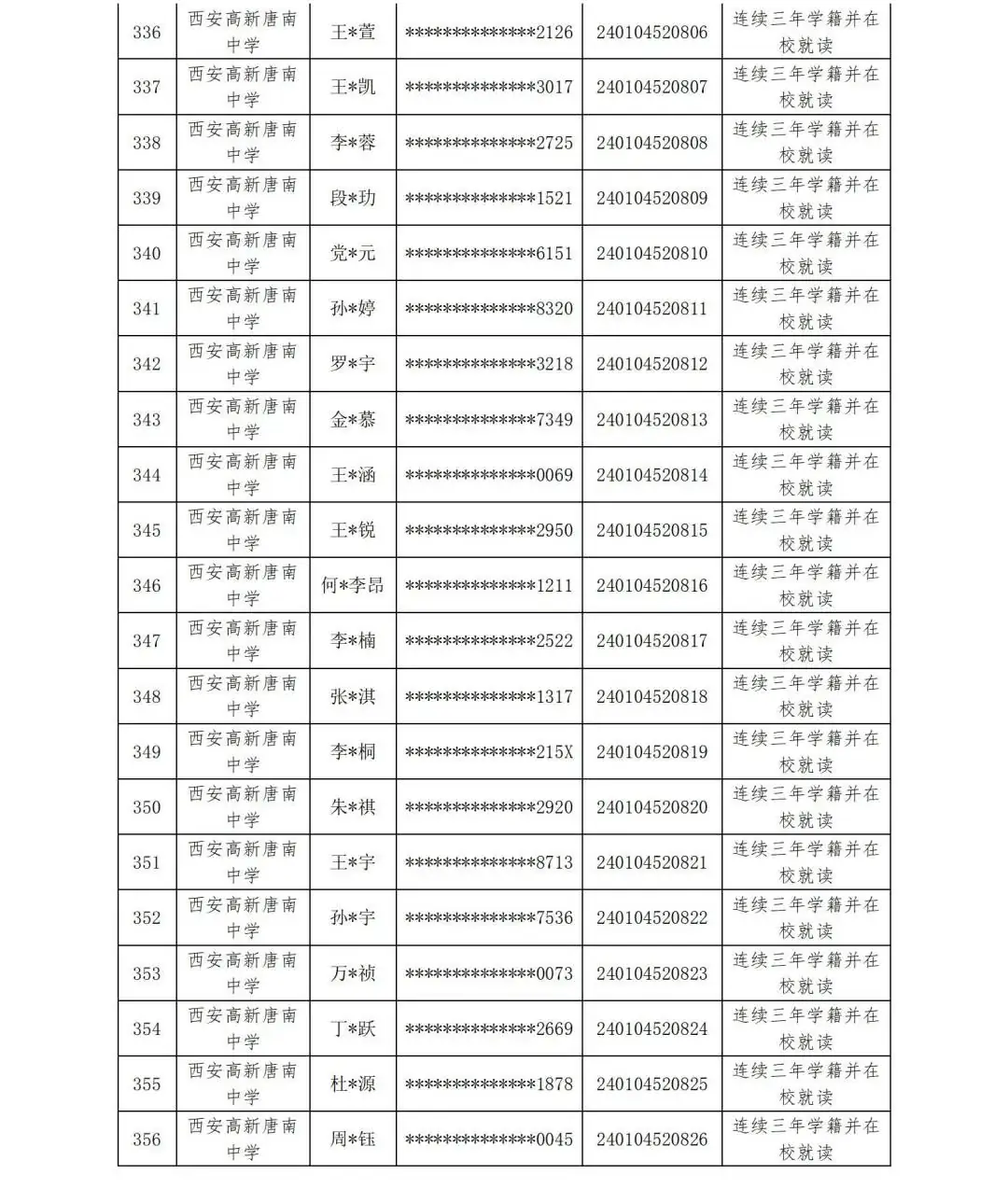 【中考资讯】西安多所中学定向生资审合格名单公示 第26张 【中考资讯】西安多所中学定向生资审合格名单公示 第26张
