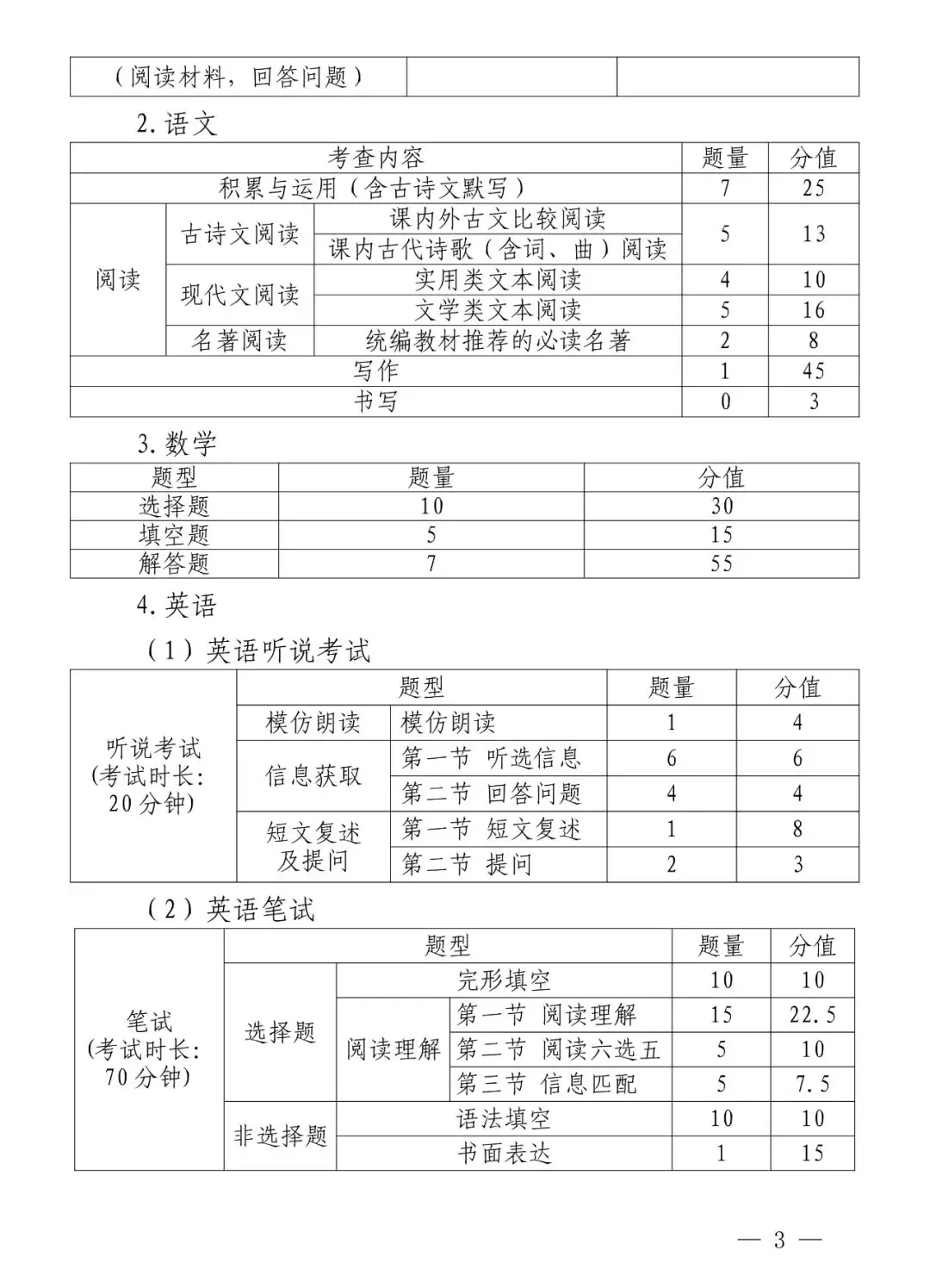 2024年深圳中考难度将提高?近3年中考难度系数及等级线汇总! 第9张 2024年深圳中考难度将提高?近3年中考难度系数及等级线汇总! 第9张