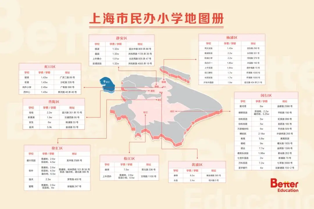 中考前后转轨小高峰!不同中考分数段如何定位上海国际学校? 第7张 中考前后转轨小高峰!不同中考分数段如何定位上海国际学校? 第7张