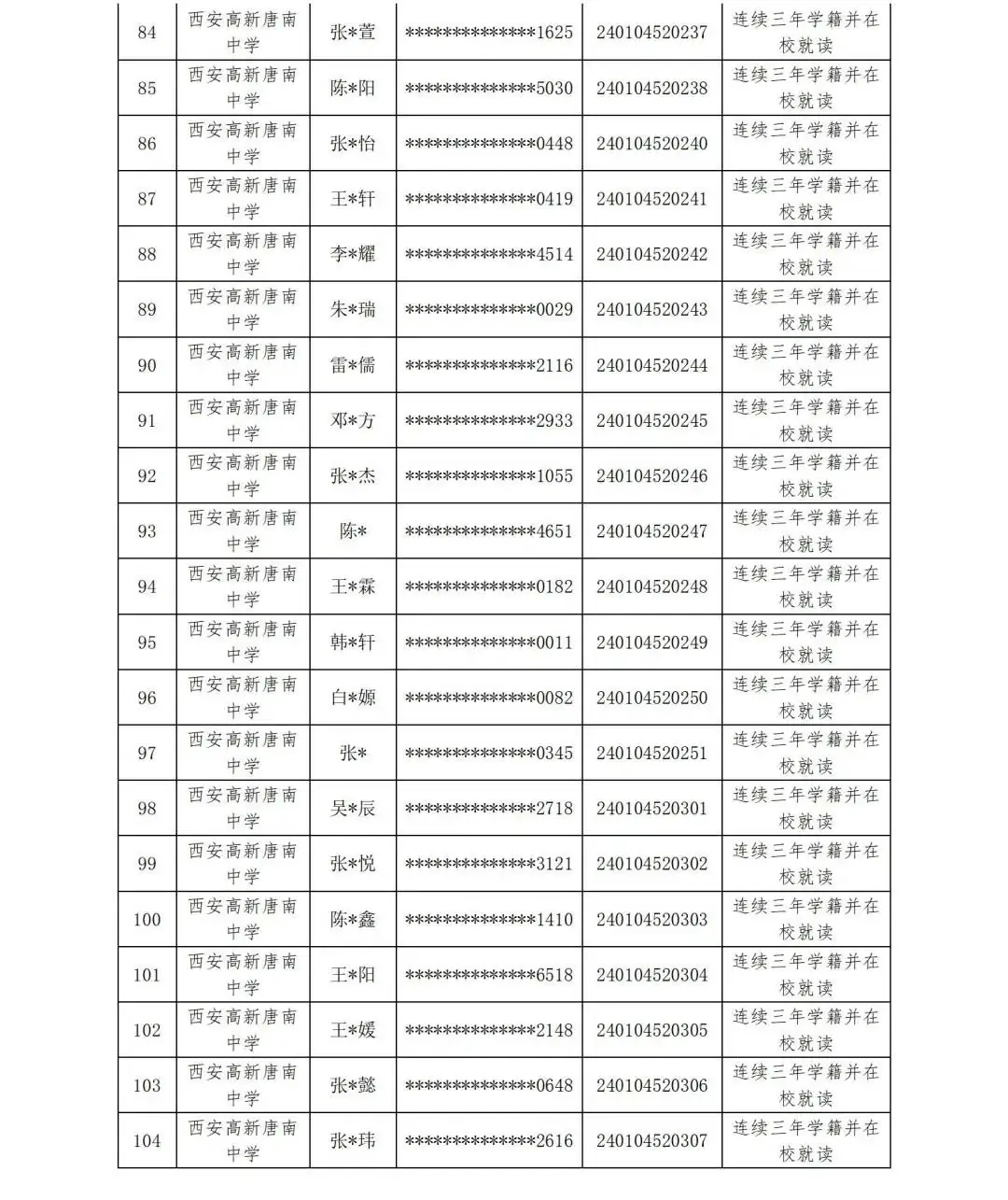 【中考资讯】西安多所中学定向生资审合格名单公示 第14张 【中考资讯】西安多所中学定向生资审合格名单公示 第14张