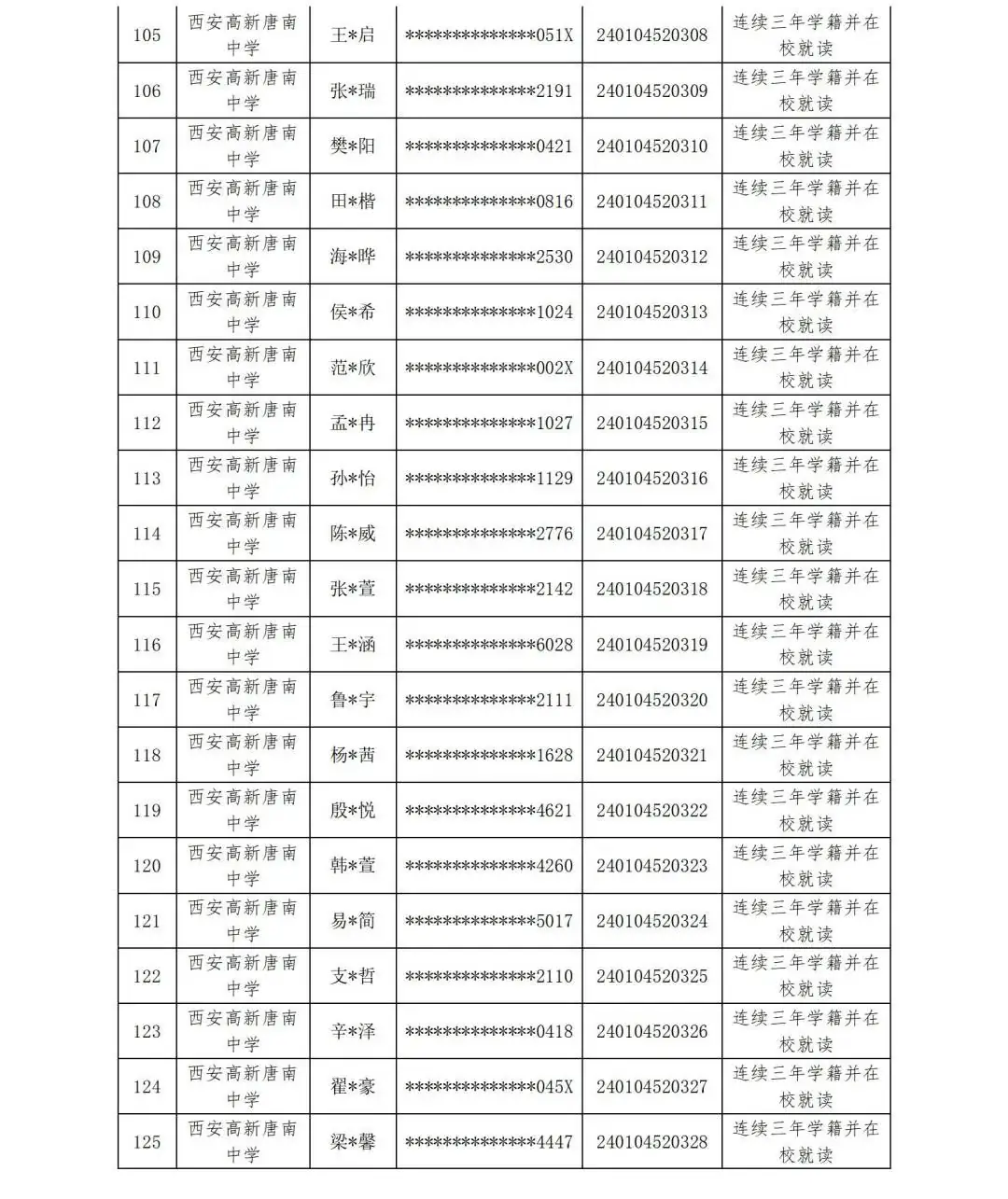 【中考资讯】西安多所中学定向生资审合格名单公示 第15张 【中考资讯】西安多所中学定向生资审合格名单公示 第15张