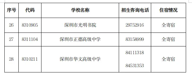 中考志愿滑档怎么办? 第25张 中考志愿滑档怎么办? 第25张