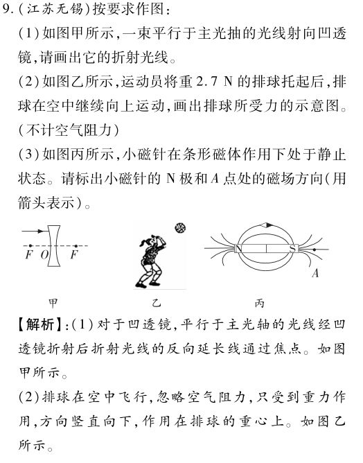 精选干货,中考物理题型三作图题! 第9张 精选干货,中考物理题型三作图题! 第9张