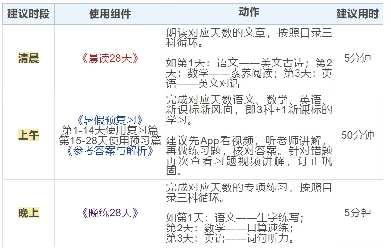 重磅新品|小学暑假28天规划,复习期末重点,衔接新学期,语数英都包含! 第22张 重磅新品|小学暑假28天规划,复习期末重点,衔接新学期,语数英都包含! 第22张