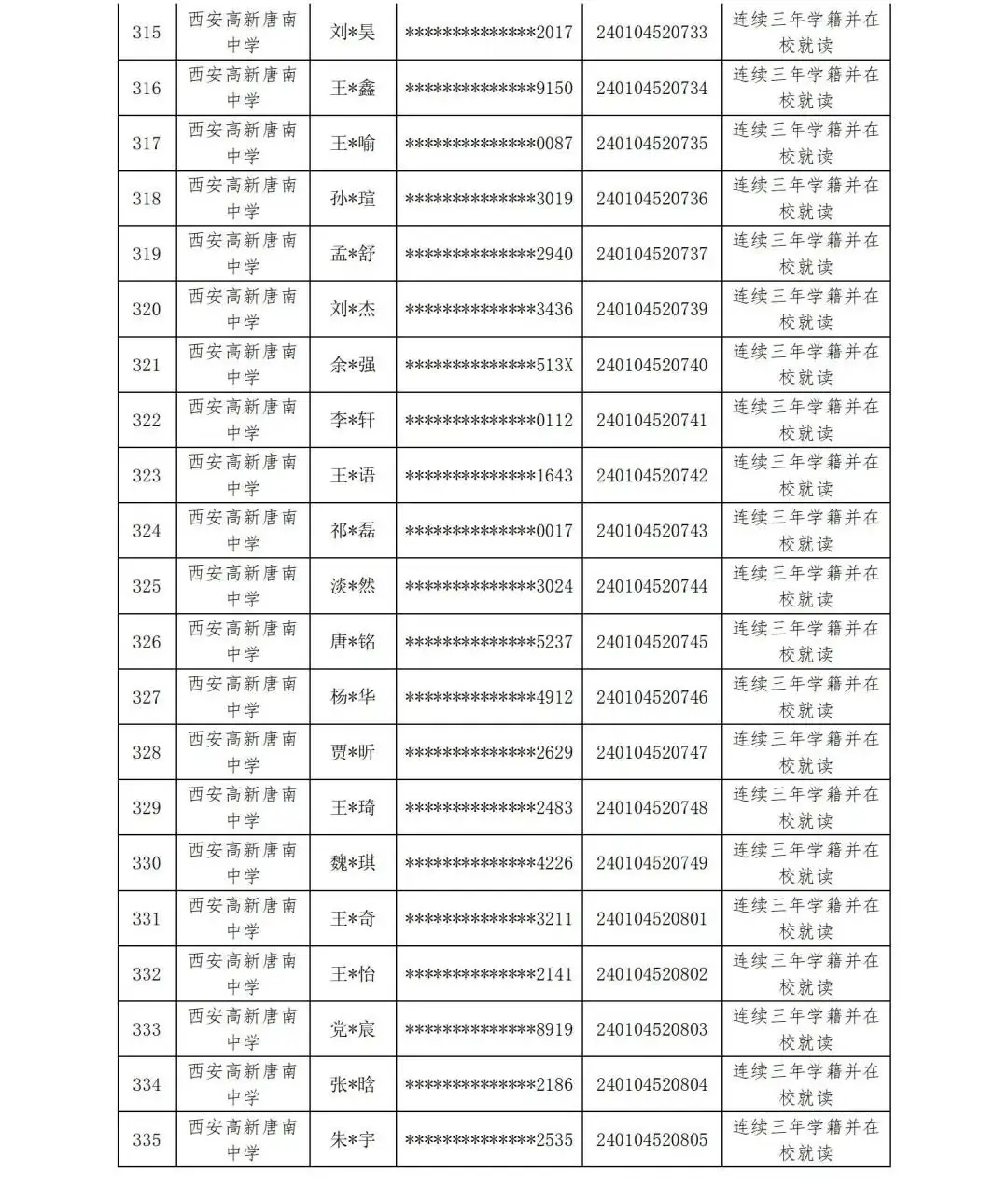 【中考资讯】西安多所中学定向生资审合格名单公示 第25张 【中考资讯】西安多所中学定向生资审合格名单公示 第25张
