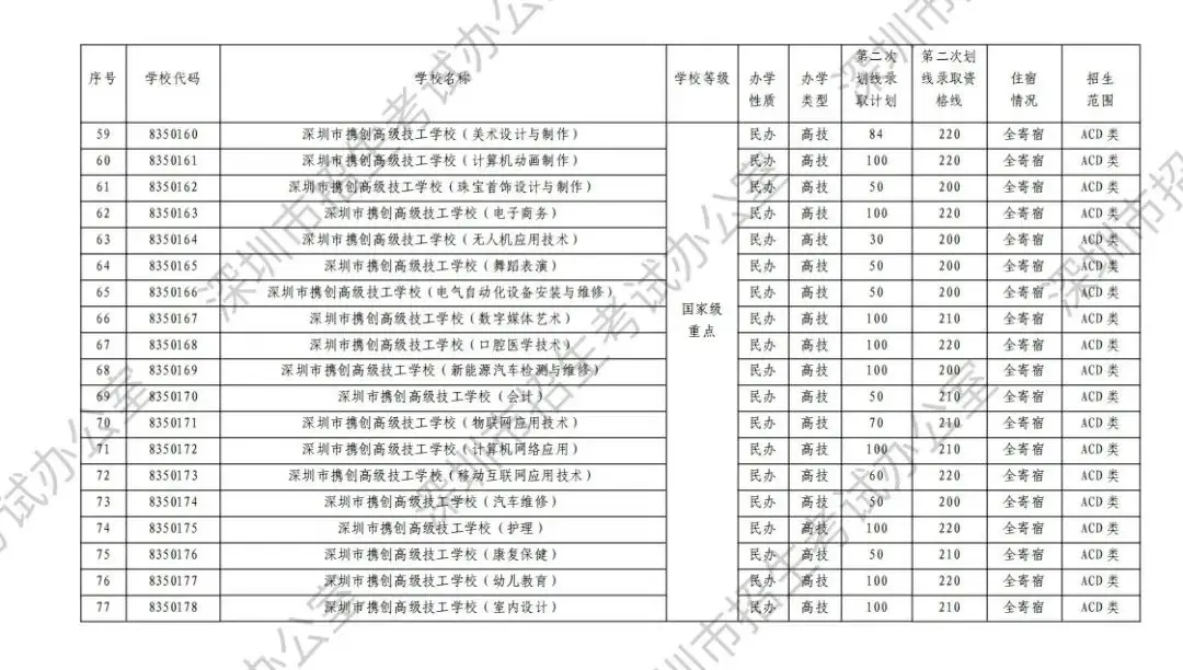 中考志愿滑档怎么办? 第15张 中考志愿滑档怎么办? 第15张