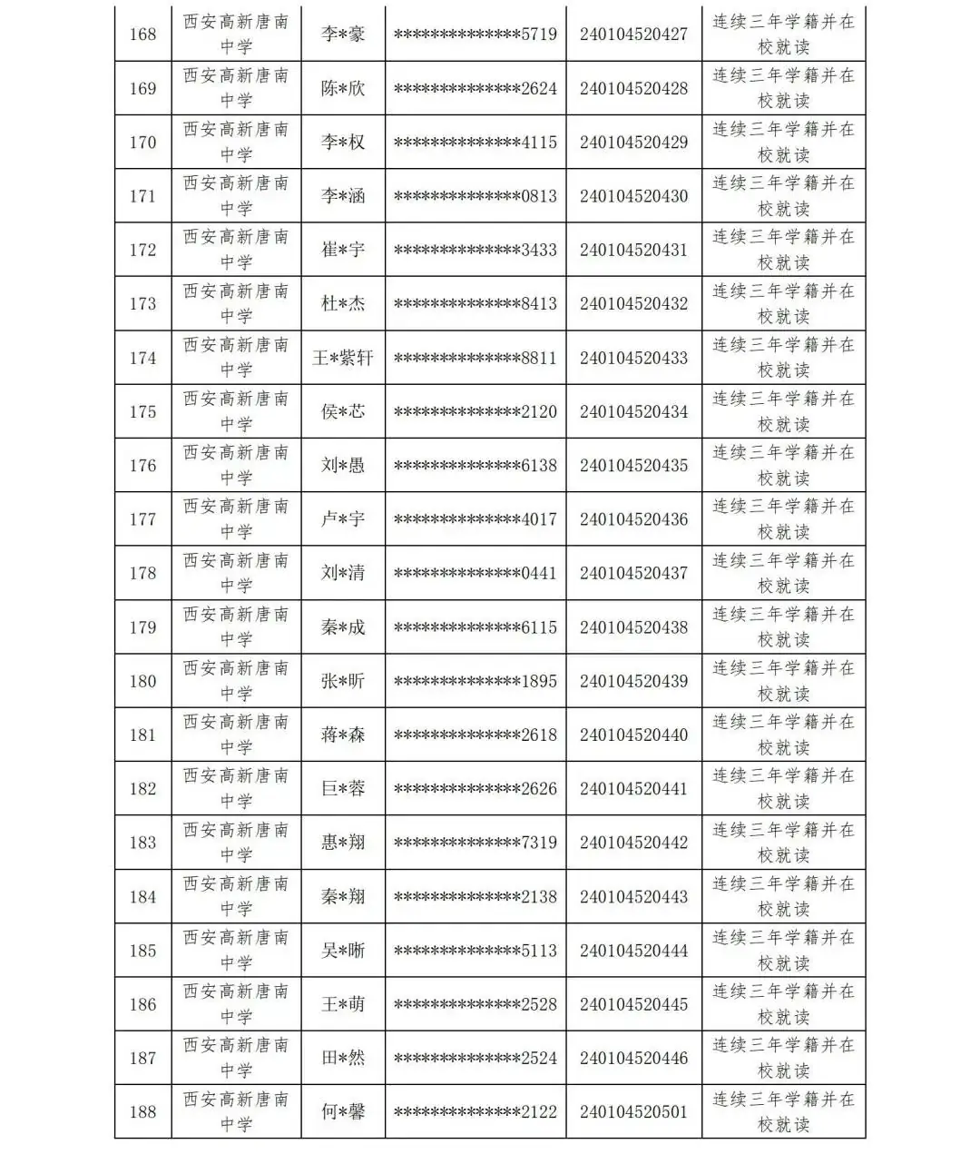 【中考资讯】西安多所中学定向生资审合格名单公示 第18张 【中考资讯】西安多所中学定向生资审合格名单公示 第18张
