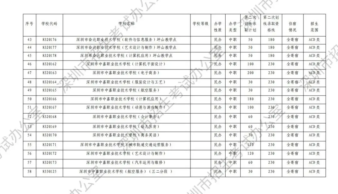 12个中考志愿均未被录取,还有哪些途径读高中? 第5张