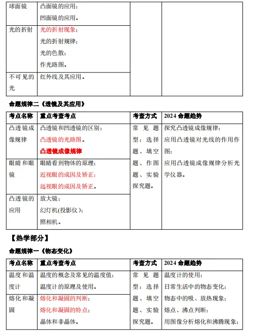 中考物理·考前最后一课(共490页)| PDF版可下载打印 第3张 中考物理·考前最后一课(共490页)| PDF版可下载打印 第3张