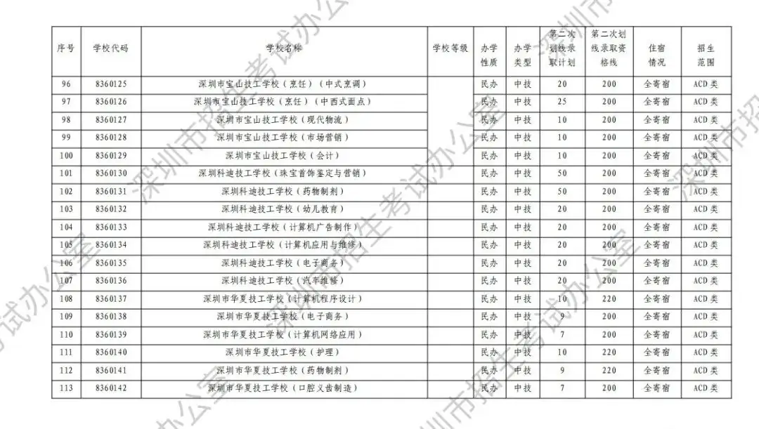 中考志愿滑档怎么办? 第17张 中考志愿滑档怎么办? 第17张