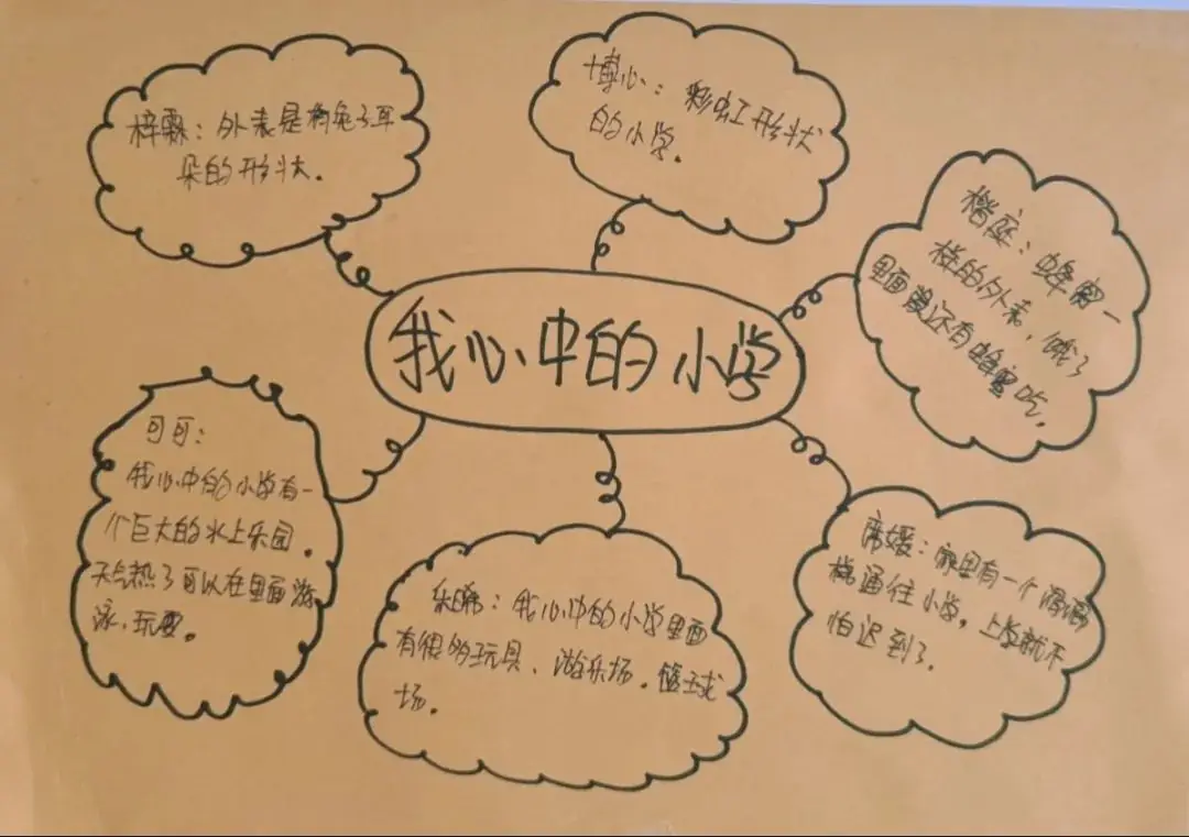 趣探小学 筑梦成长——金湖幼儿园大班组参观银湖实验小学 第5张 趣探小学 筑梦成长——金湖幼儿园大班组参观银湖实验小学 第5张