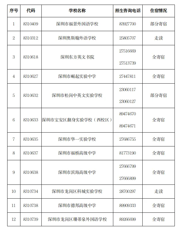 中考志愿滑档怎么办? 第23张 中考志愿滑档怎么办? 第23张
