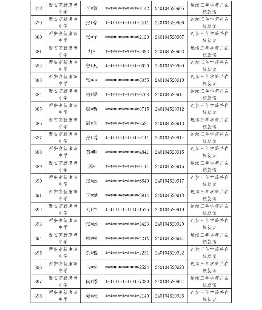 【中考资讯】西安多所中学定向生资审合格名单公示 第28张 【中考资讯】西安多所中学定向生资审合格名单公示 第28张