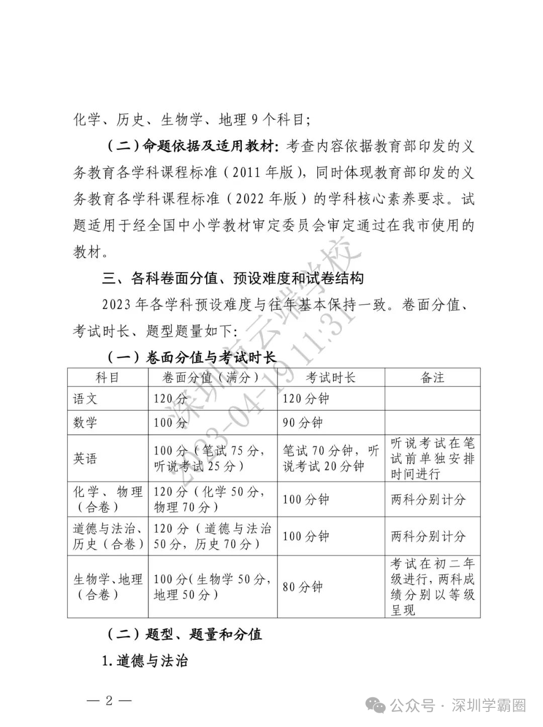 2024年深圳中考难度将提高?近3年中考难度系数及等级线汇总! 第3张 2024年深圳中考难度将提高?近3年中考难度系数及等级线汇总! 第3张