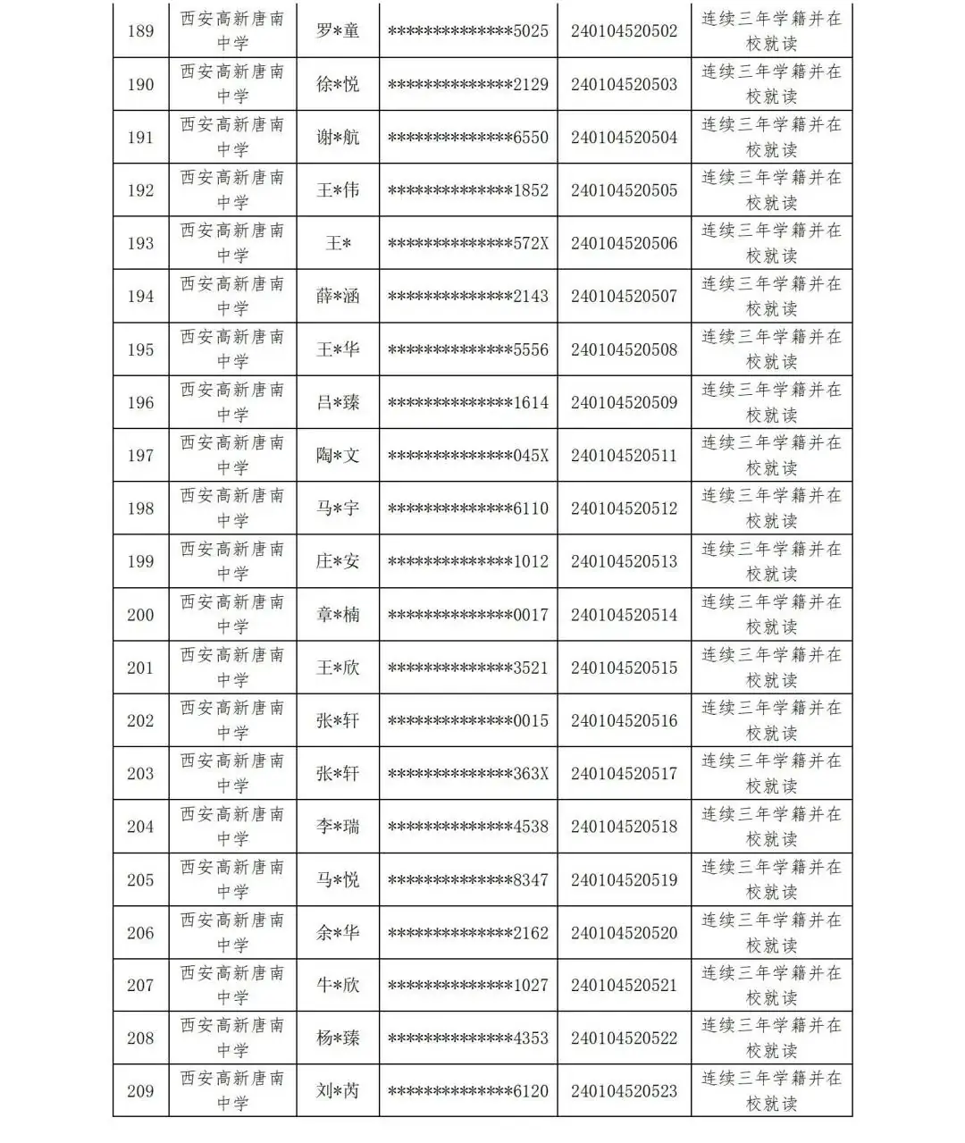 【中考资讯】西安多所中学定向生资审合格名单公示 第19张 【中考资讯】西安多所中学定向生资审合格名单公示 第19张