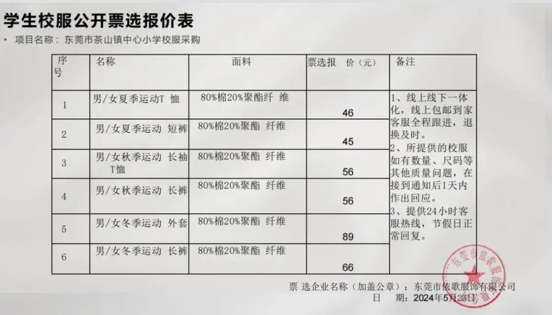 关于东莞市茶山镇中心小学校服选用采购项目参选校服企业的情况展示公示 第8张 关于东莞市茶山镇中心小学校服选用采购项目参选校服企业的情况展示公示 第8张