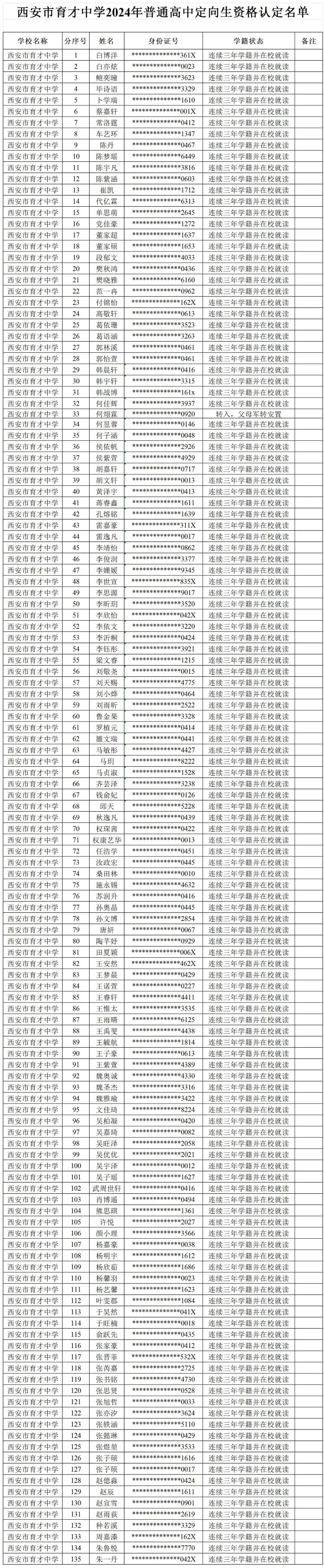【中考资讯】西安多所中学定向生资审合格名单公示 第2张 【中考资讯】西安多所中学定向生资审合格名单公示 第2张