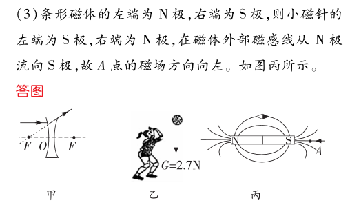 精选干货,中考物理题型三作图题! 第10张 精选干货,中考物理题型三作图题! 第10张